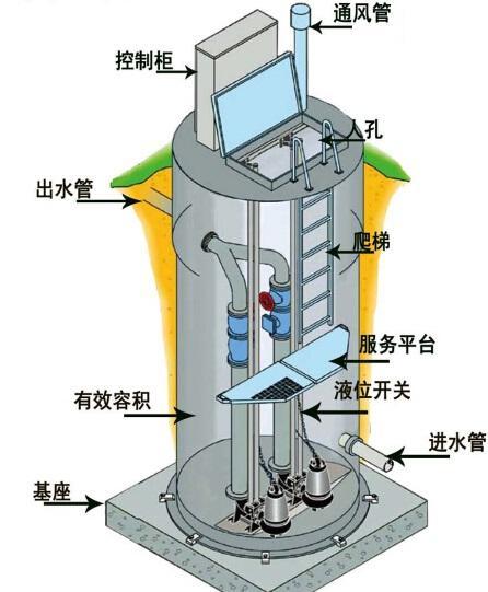 德阳一体化污水提升泵内部结构图